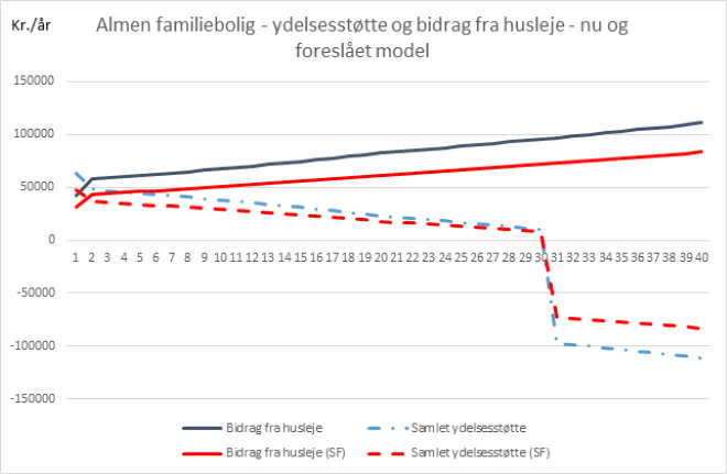 B 129 - 2018-19 (1. Samling) (som Fremsat): Forslag Til ...